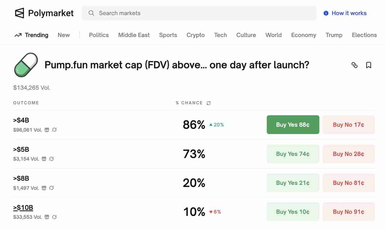 $PUMP价格预测：Pump.fun ICO、代币经济学完整指南